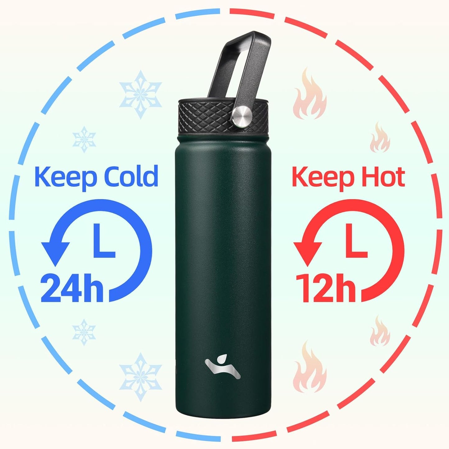 Konokyo 22oz Stainless Steel Bottles with 3 Lids Sport Insulated Water Bottle,Mint