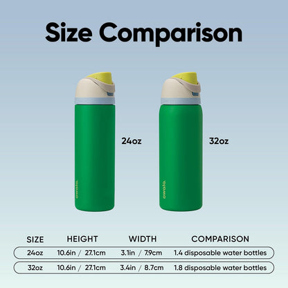 Owala FreeSip Insulated Stainless Steel Water Bottle with Straw, BPA-Free Sports Water Bottle, Great for Travel, 32 Oz, Denim