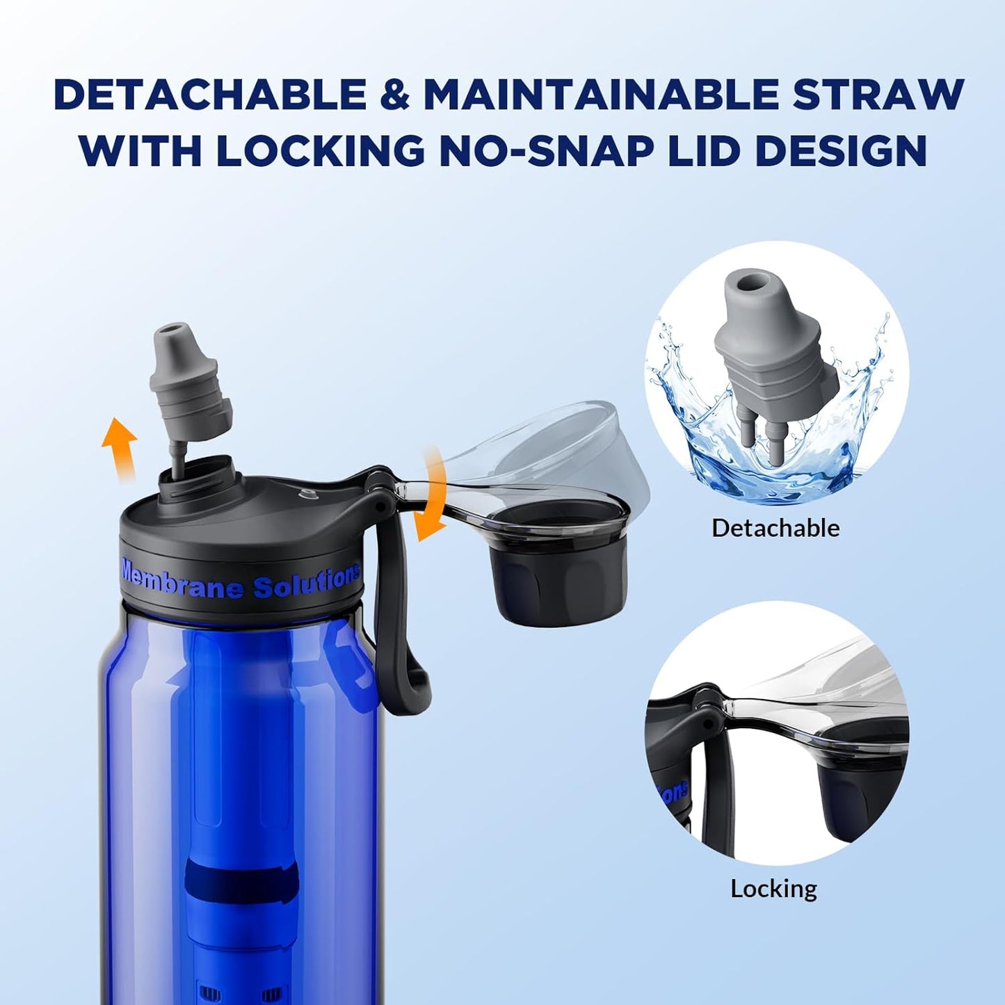Filtered Water Bottle, Membrane Solutions C3 Water Bottle Filter with Replaceable ACFX2 Filter Cartridge, Portable Water Filter 36oz BPA-Free for Travel, Hiking & Camping Drinking use(Grey)