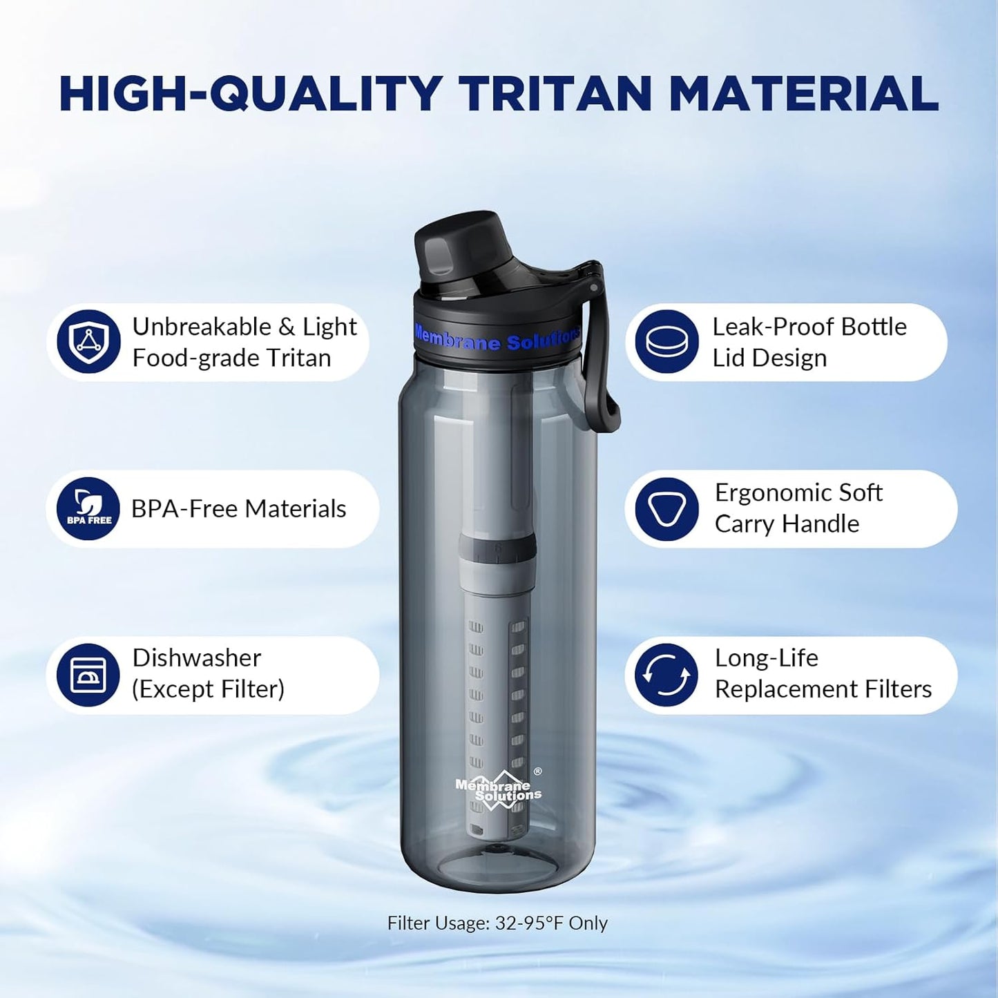 Filtered Water Bottle, Membrane Solutions C3 Water Bottle Filter with Replaceable ACFX2 Filter Cartridge, Portable Water Filter 36oz BPA-Free for Travel, Hiking & Camping Drinking use(Grey)