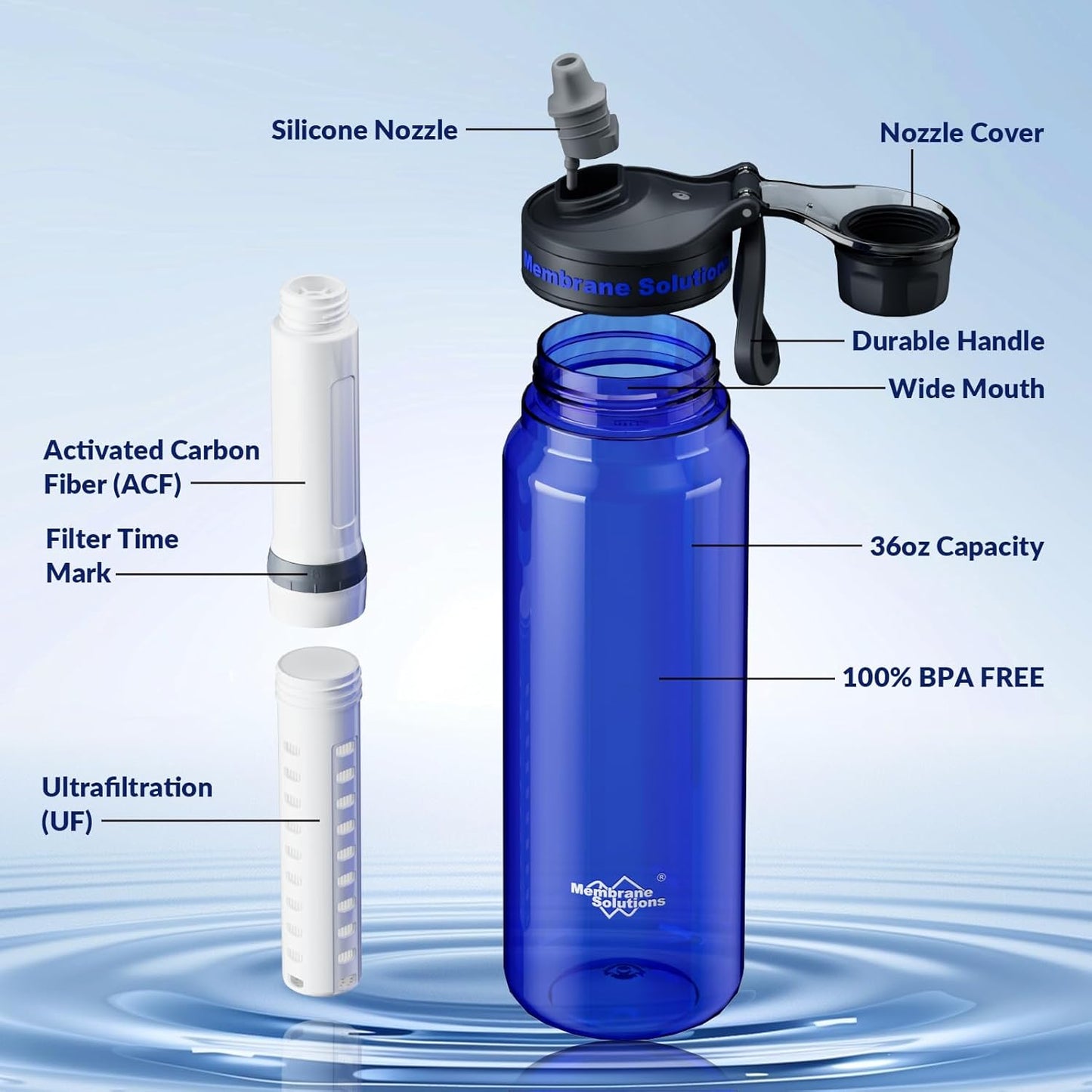 Filtered Water Bottle, Membrane Solutions C3 Water Bottle Filter with Replaceable ACFX2 Filter Cartridge, Portable Water Filter 36oz BPA-Free for Travel, Hiking & Camping Drinking use(Grey)