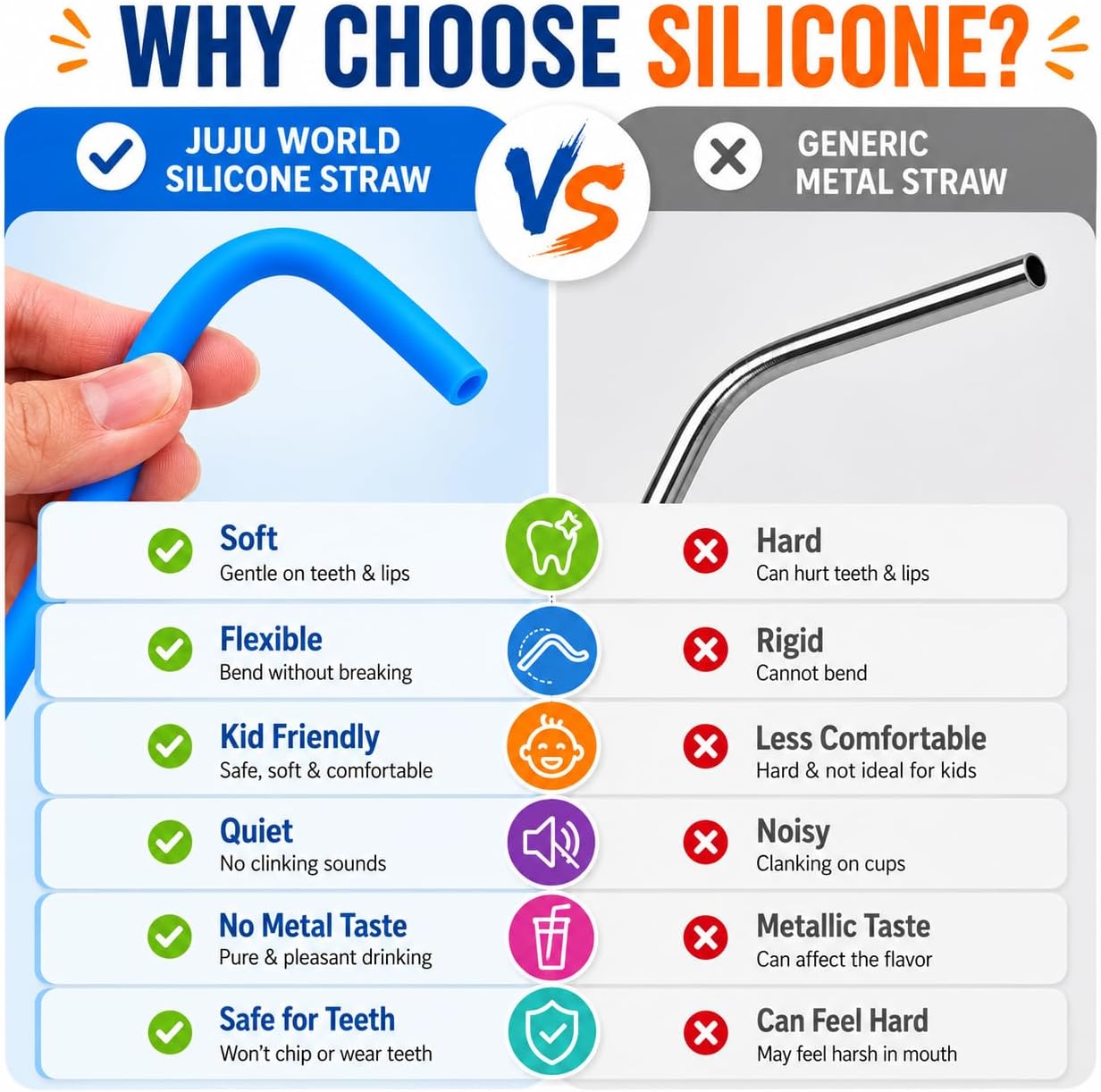 Reusable Silicone Straws for Tumblers, Smoothies & Kids Drinks – 15 Pack Flexible BPA-Free Drinking Straws with 2 Cleaning Brushes – Soft on Teeth & Lips – Fits 20oz & 30oz Tumblers