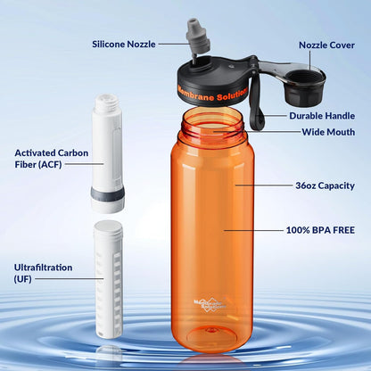 Filtered Water Bottle, Membrane Solutions C3 Water Bottle Filter with Replaceable ACFX2 Filter Cartridge, Portable Water Filter 36oz BPA-Free for Travel, Hiking & Camping Drinking use(Grey)
