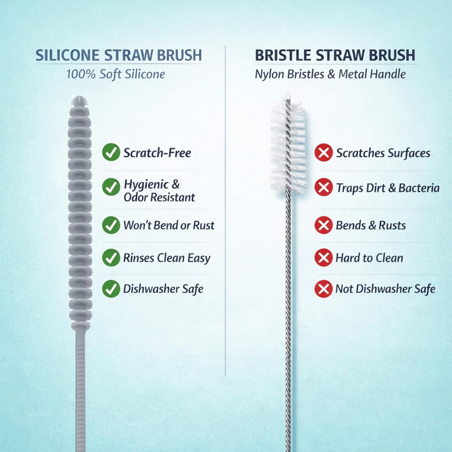 Silicone Bottle Brush & Silicone Straw Cleaner Set – 12.5” Long Handle, Flexible, Odor-Resistant, Dishwasher Safe – for Water Bottles, Baby Bottles, Tumblers & Straws (Grey)