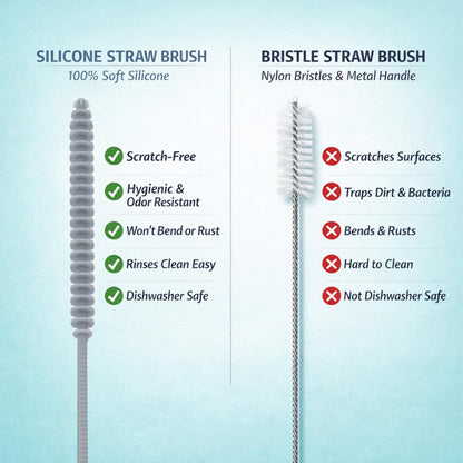 Silicone Bottle Brush & Silicone Straw Cleaner Set – 12.5” Long Handle, Flexible, Odor-Resistant, Dishwasher Safe – for Water Bottles, Baby Bottles, Tumblers & Straws (Grey)