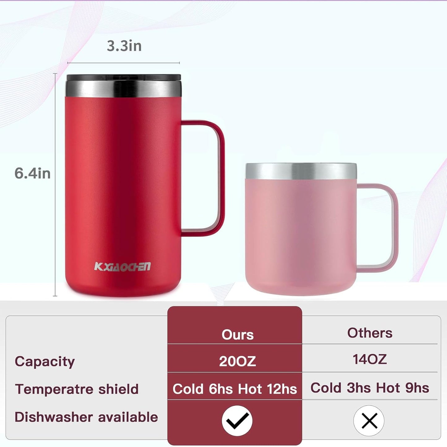 KXIAOCHEN 20oz Insulated Coffee Mug with Lid, Stainless Steel Coffee Cup, Double Wall Vacuum Coffee Tumbler with Handle, Premium Thermal Travel Coffee Mug (Navy Blue)