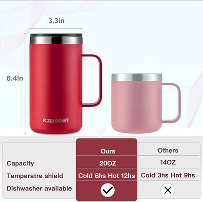 KXIAOCHEN 20oz Insulated Coffee Mug with Lid, Stainless Steel Coffee Cup, Double Wall Vacuum Coffee Tumbler with Handle, Premium Thermal Travel Coffee Mug (Navy Blue)