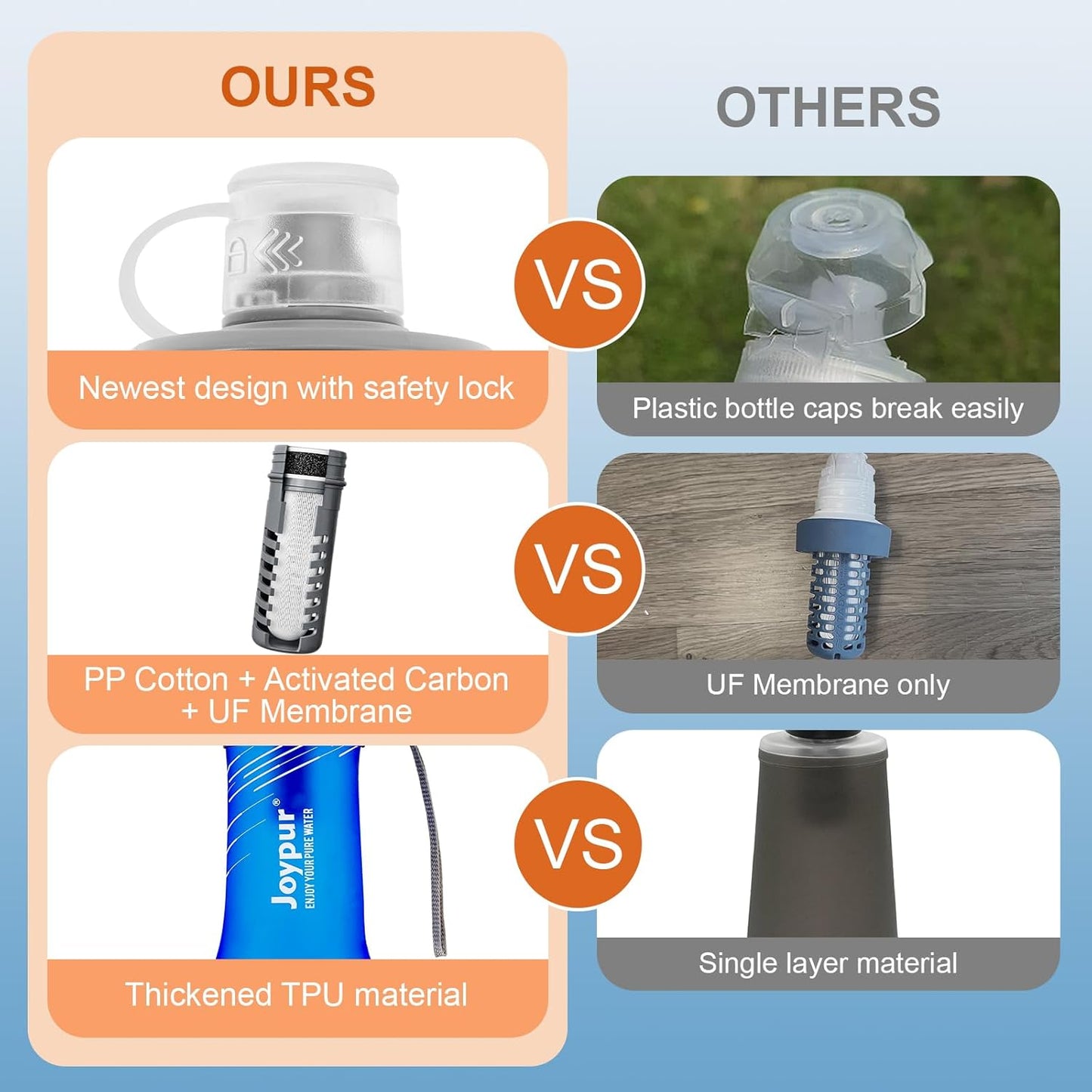 Water Filter Survival - Collapsible Water Bottle with Filter 0.01 Micron Squeeze Filtered Water Bottle 22oz for Hiking Backpacking Camping BPA-Free(White 650ml)