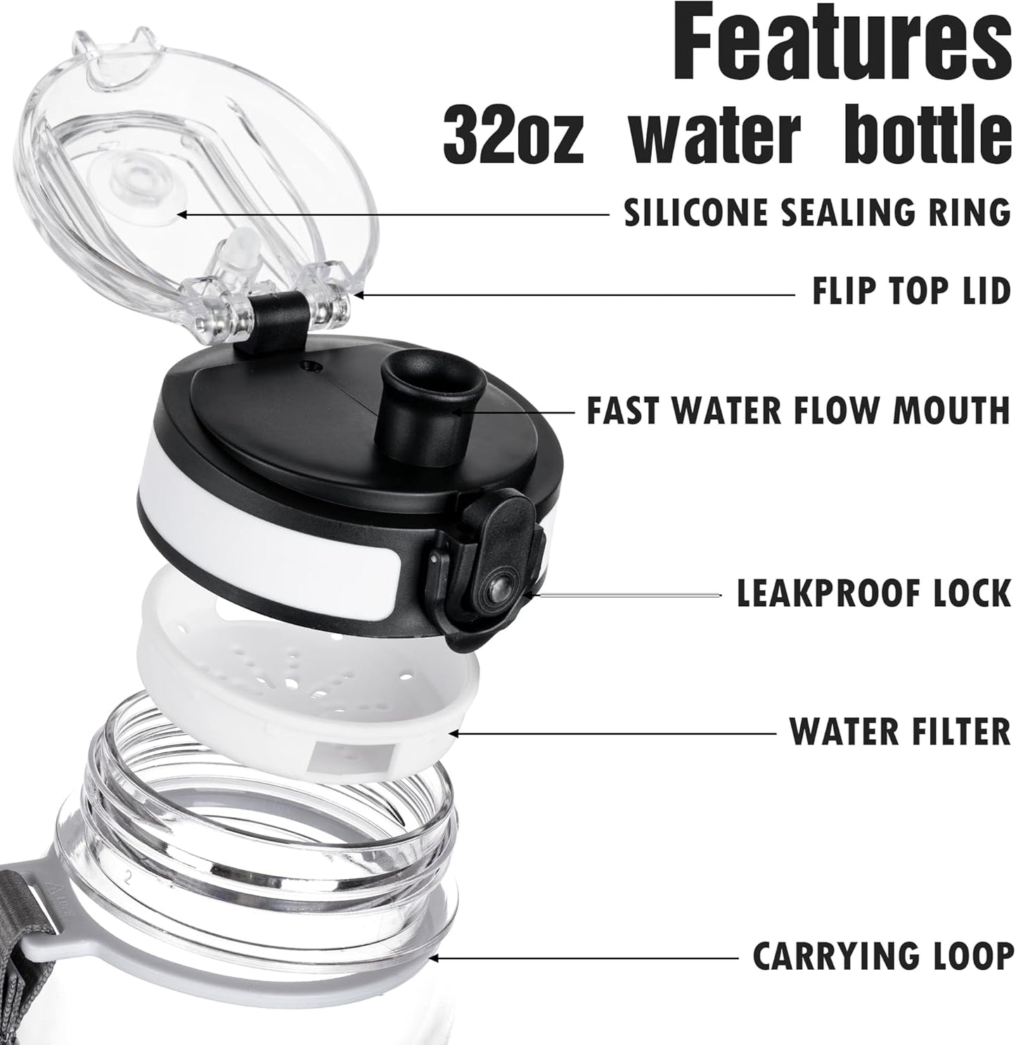 OLDLEY Water Bottle, 32oz Motivational Sports Water Bottle with Time Marker - Times to Drink - Tritan, BPA Free, Wide Mouth Leakproof, Clear (1 Bottle)