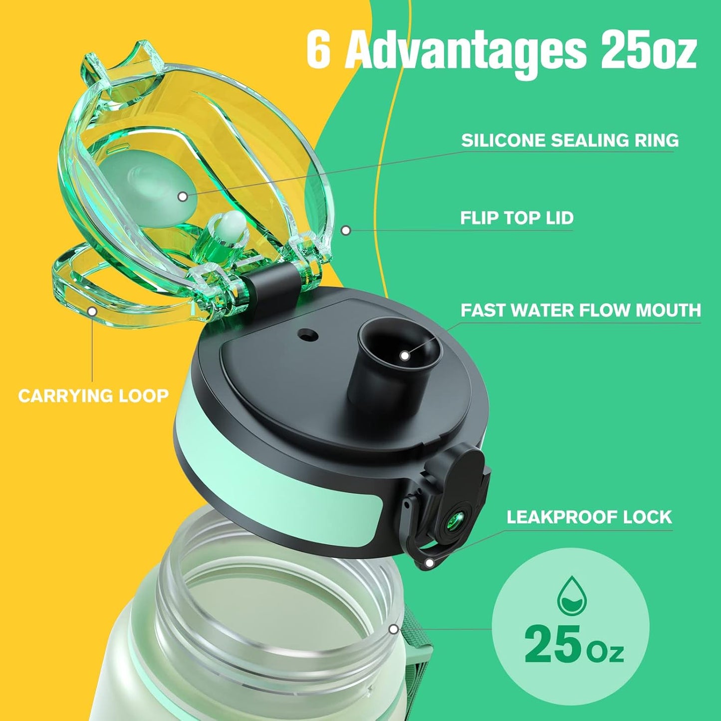 Sahara Sailor Water Bottle 32oz, Durable and Leakproof Water Bottles Motivational with Time Marker, Tritan, BPA Free, Wide Mouth with Easy Clean Brush for Gym, Travel, Home, School, Office (1 Bottle)