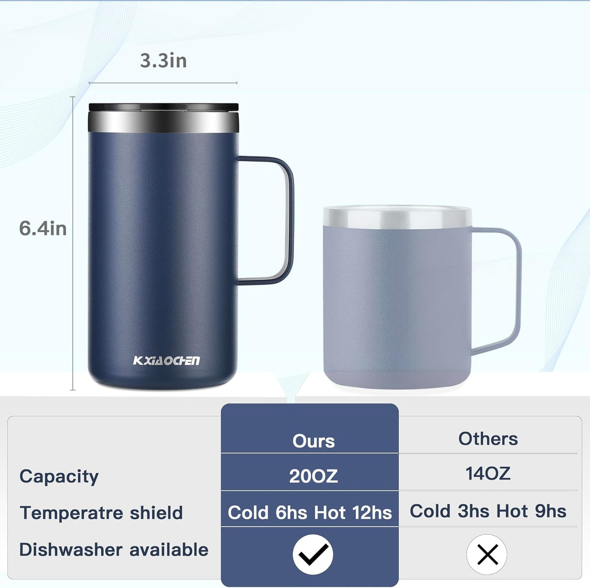 20 oz Insulated Coffee Mug, Coffee Cup with Lid and Wide Handle