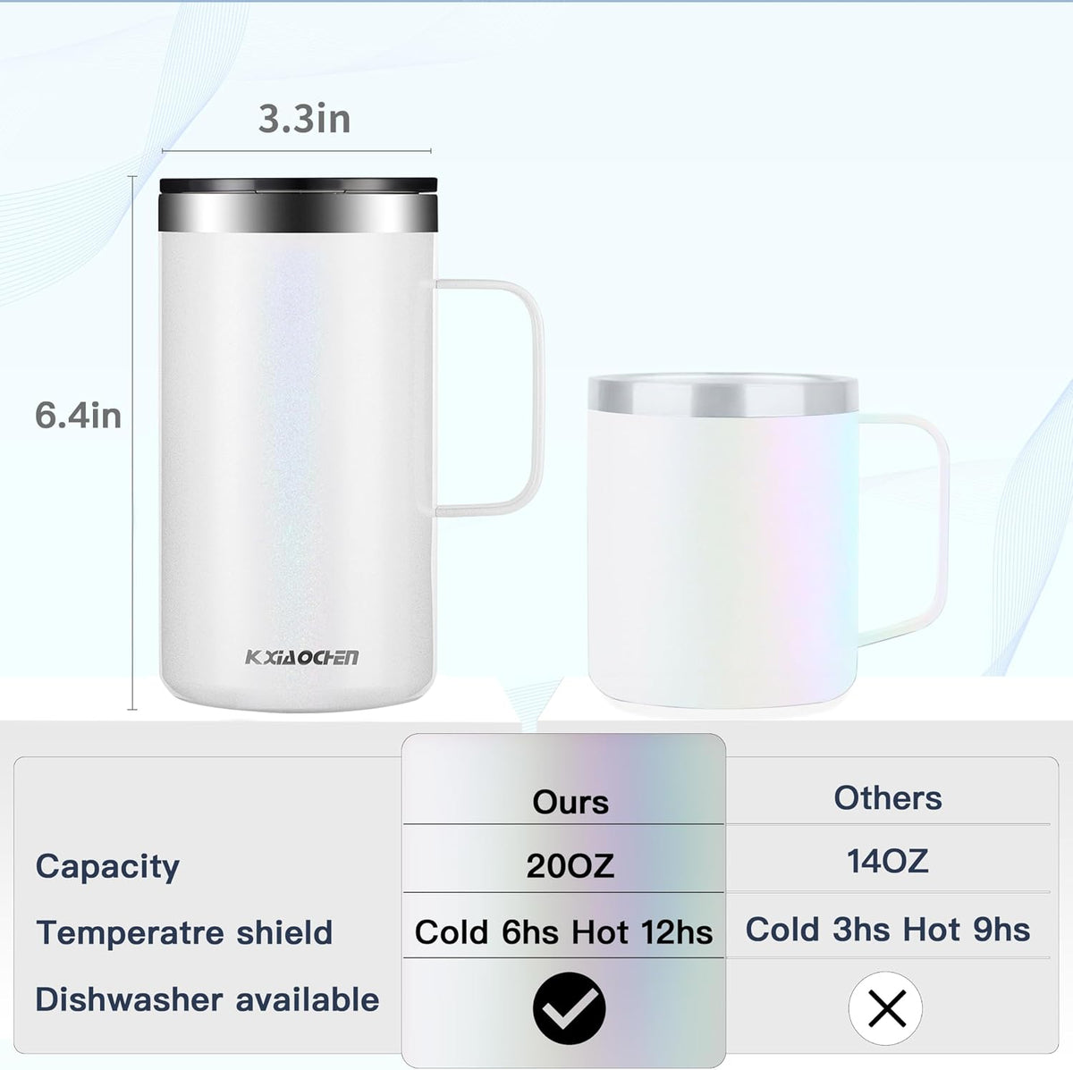 20 oz Insulated Coffee Mug, Coffee Cup with Lid and Wide Handle