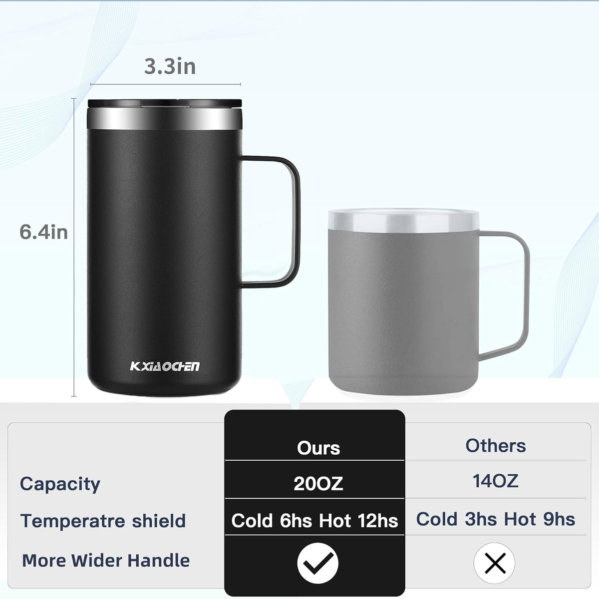 20 oz Insulated Coffee Mug, Coffee Cup with Lid and Wide Handle