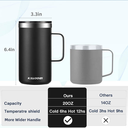 20 oz Insulated Coffee Mug, Coffee Cup with Lid and Wide Handle