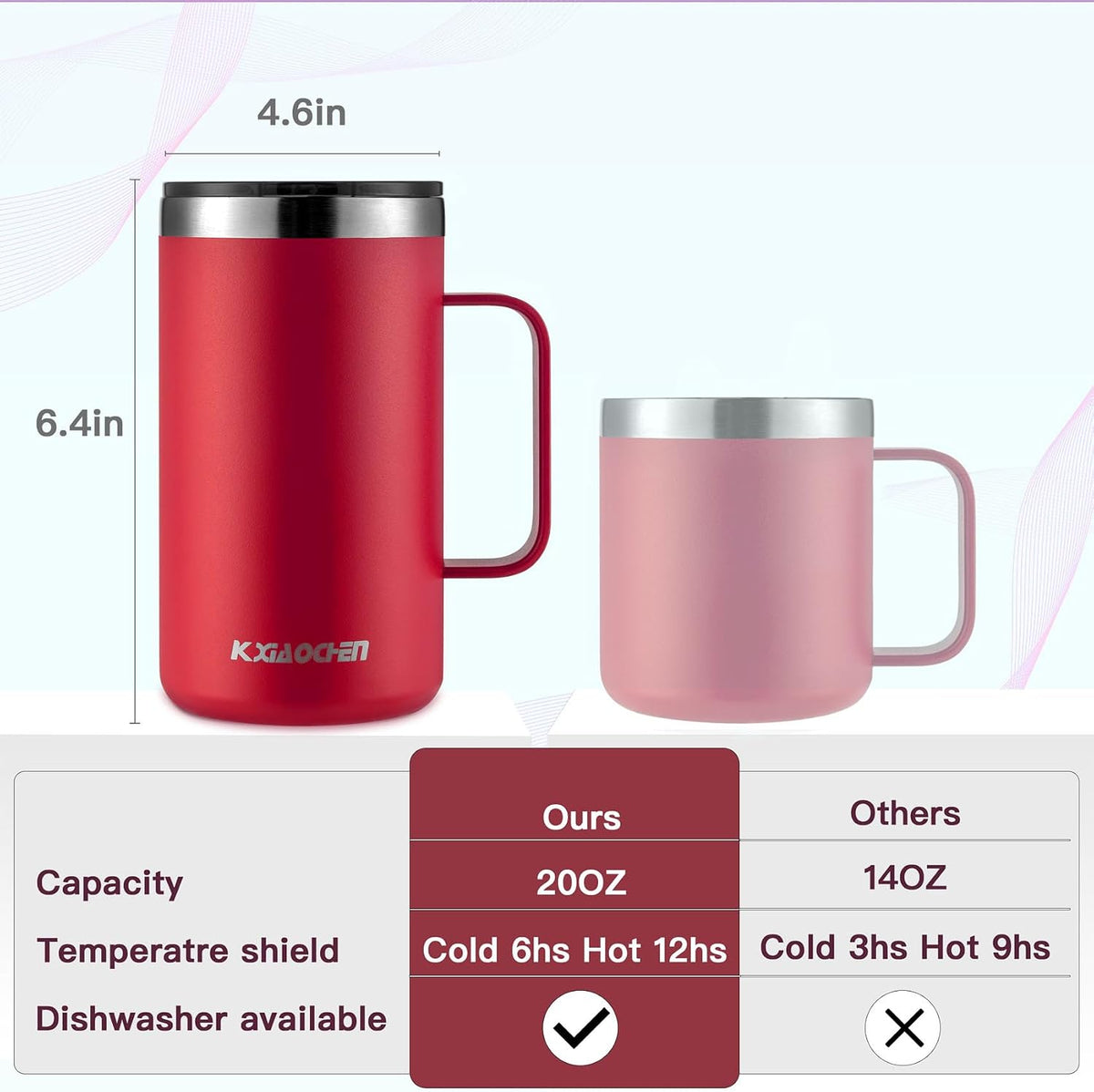 20 oz Insulated Coffee Mug, Coffee Cup with Lid and Wide Handle