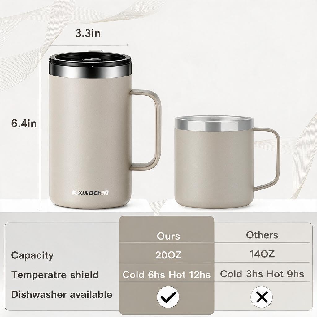 20 oz Insulated Coffee Mug, Coffee Cup with Lid and Wide Handle