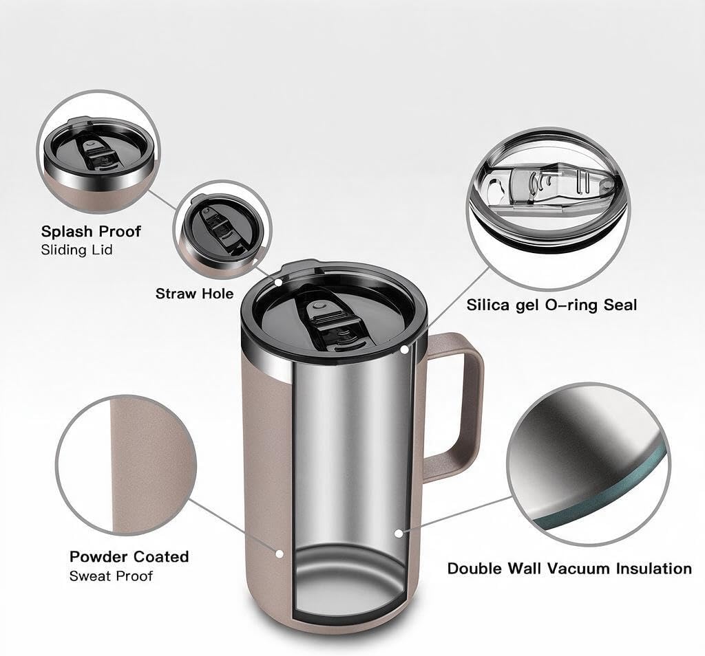 20 oz Insulated Coffee Mug, Coffee Cup with Lid and Wide Handle