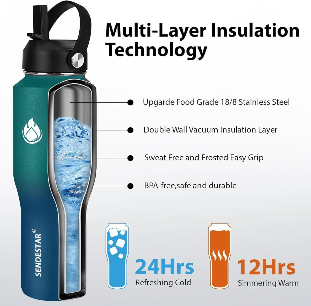 40oz Water Bottle Wide Mouth Stainless Steel Vacuum Insulated Double Wall with 2 Straw Lids Fit in Any Car Cup Holder