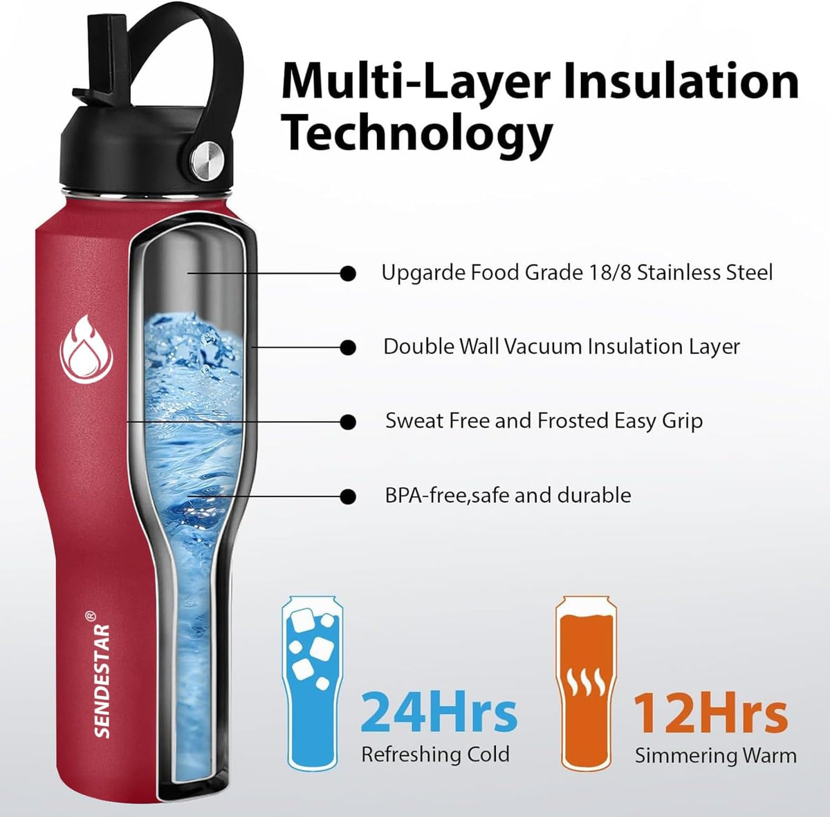 40oz Water Bottle Wide Mouth Stainless Steel Vacuum Insulated Double Wall with 2 Straw Lids Fit in Any Car Cup Holder