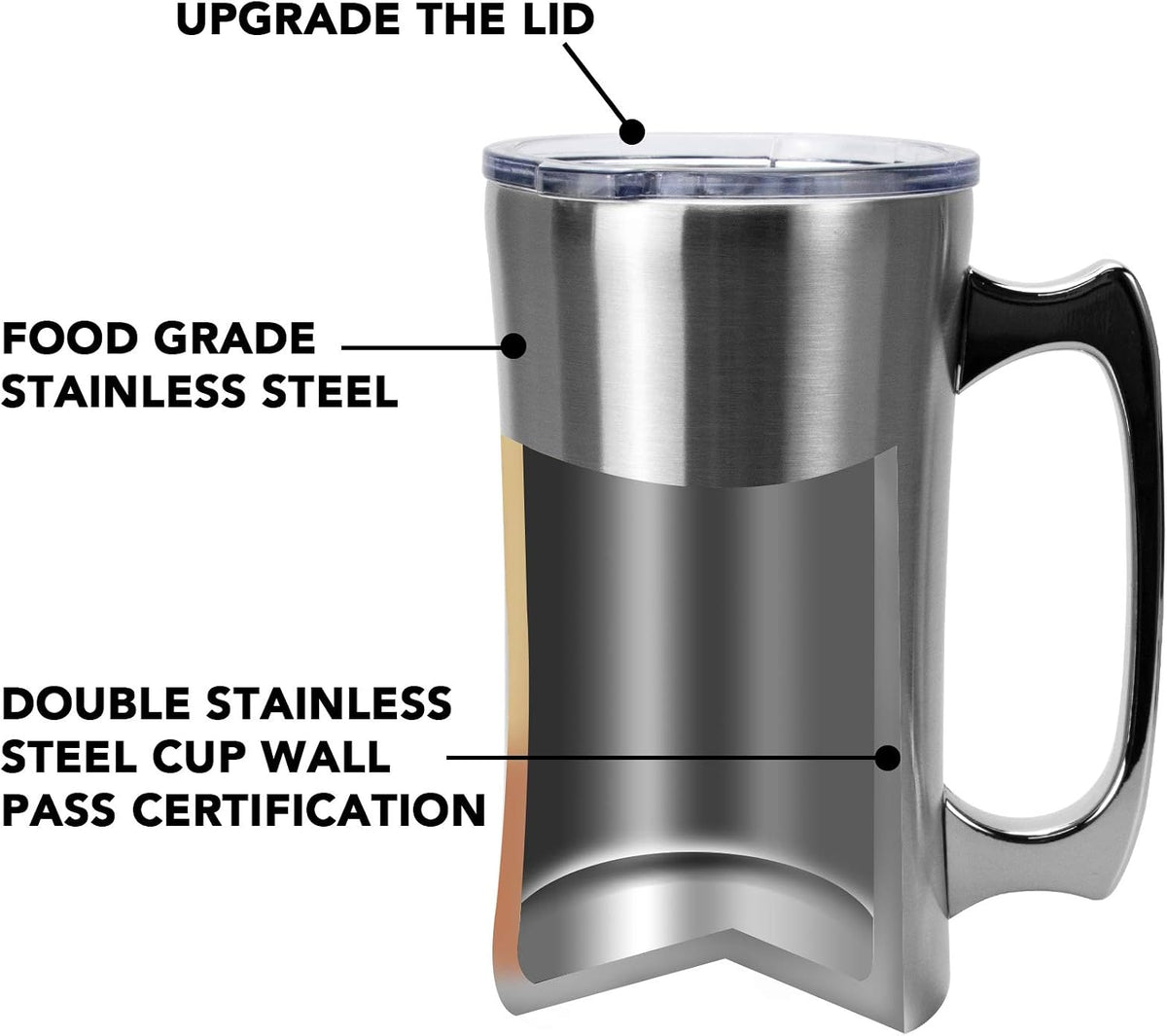 Stainless Steel Double Walled Mugs 20 oz Metal Coffee & Tea &Wine Cup Mug Insulated Cups with Handles Keep Drinks Cold or Hot Longer