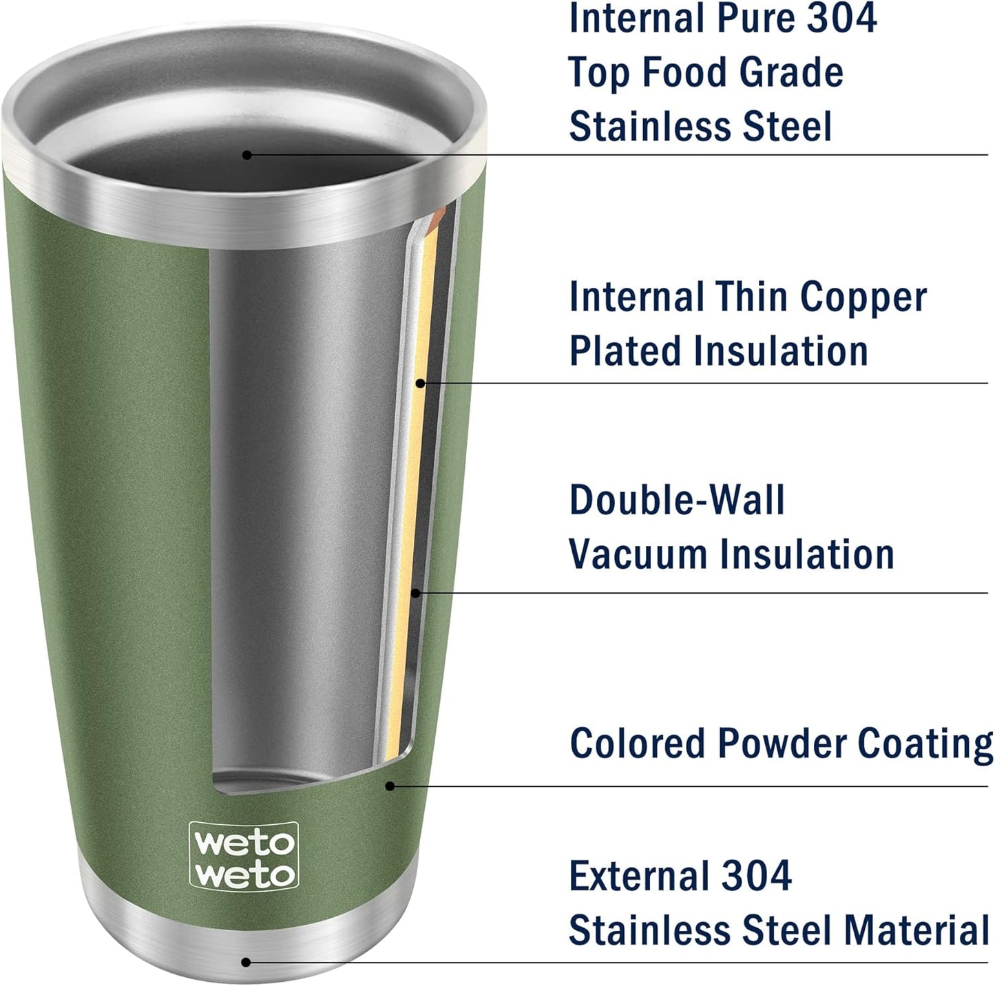 WETOWETO 20oz Tumbler, Stainless Steel Vacuum Insulated Coffee Travel Mug, Double Wall Powder Coated Insulated Coffee Mug Travel Mug with Lid Thermal Cup for Outdoor (Navy Blue, 1 Pack)