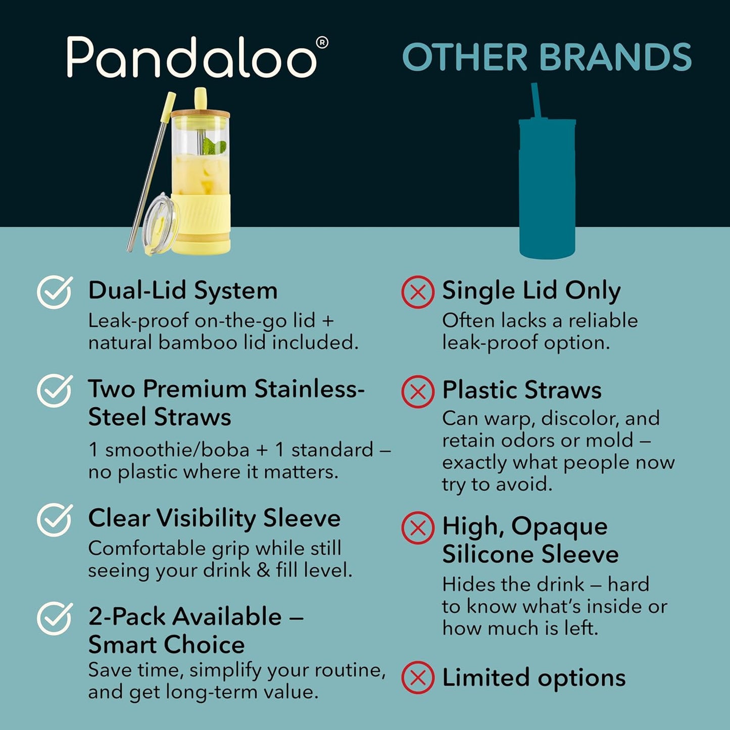Pandaloo® Glass Cups With Lids and Straws -20 Fl Oz- Perfect Size Iced Coffee Cup - Smoothie Cup With Bamboo Lid and On the go Lid - Glass Tumbler With Straw (1 Count (Pack of 1), Lilac Rhapsody)
