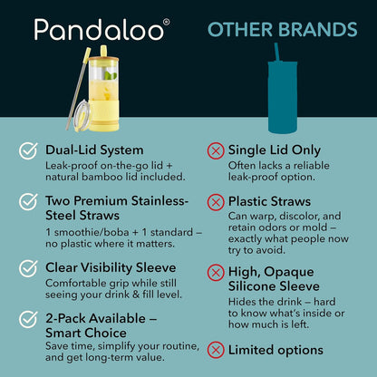 Pandaloo® Glass Cups With Lids and Straws -20 Fl Oz- Perfect Size Iced Coffee Cup - Smoothie Cup With Bamboo Lid and On the go Lid - Glass Tumbler With Straw (1 Count (Pack of 1), Lilac Rhapsody)