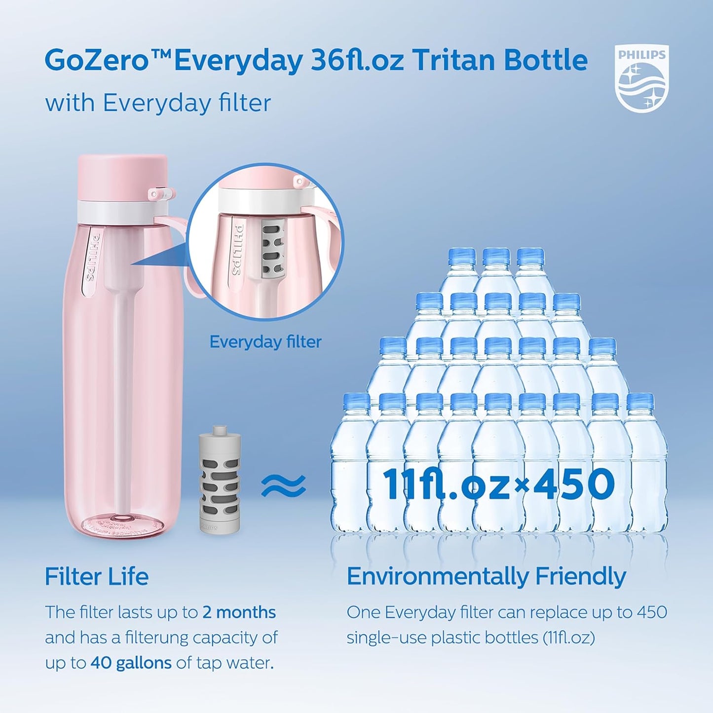 PHILIPS Filtered Water Bottle, BPA-Free Tritan Plastic Water Bottles, Replaces 450 Plastic Water Bottle with Reusable GoZero Everyday Water Filter, Portable Filtering Bottle for Travel, 22 oz, Green