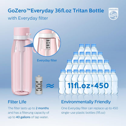 PHILIPS Filtered Water Bottle, BPA-Free Tritan Plastic Water Bottles, Replaces 450 Plastic Water Bottle with Reusable GoZero Everyday Water Filter, Portable Filtering Bottle for Travel, 22 oz, Green