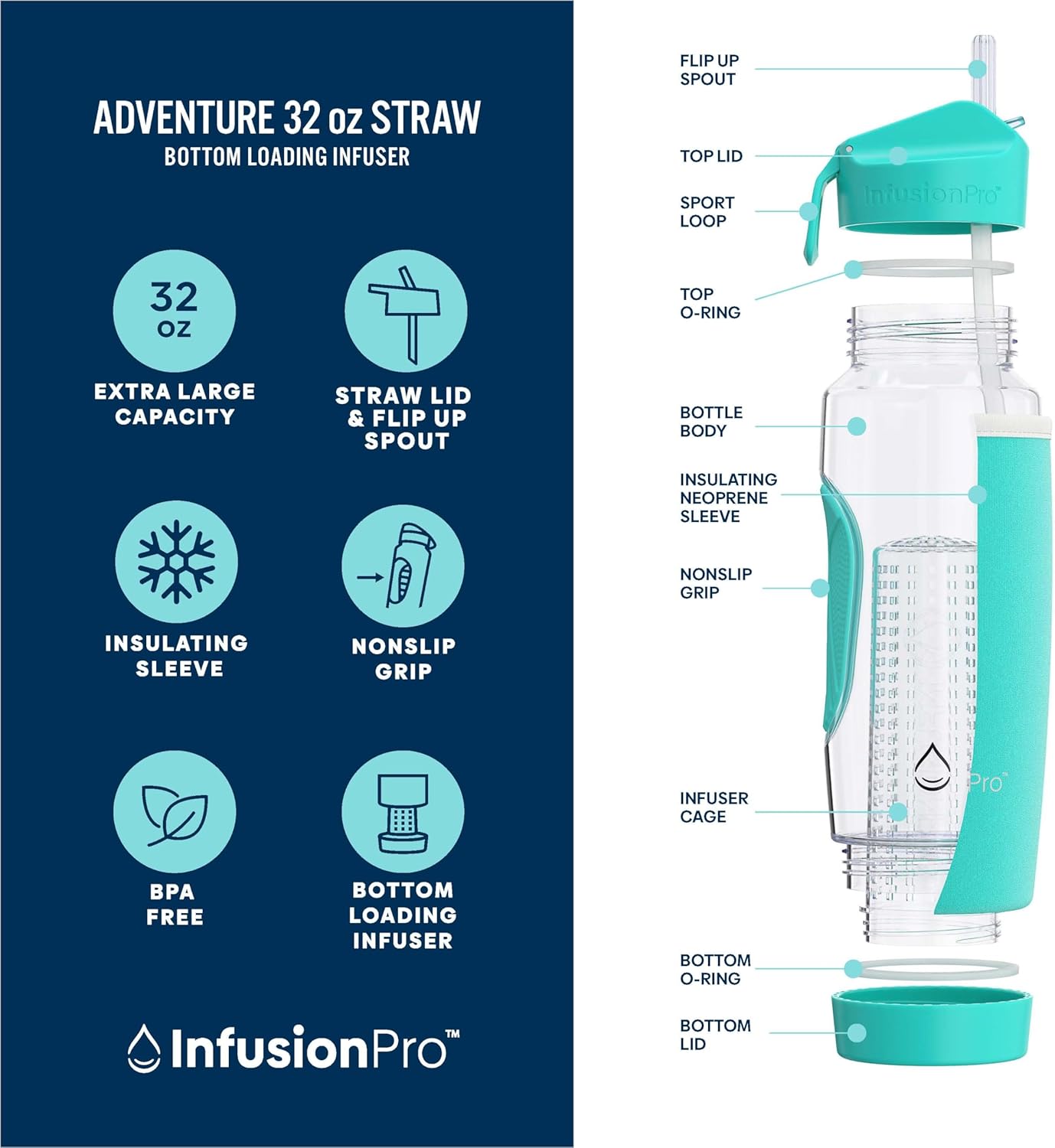 Infusion Pro 32 oz Fruit Infuser Water Bottle with Insulated Sleeve & 50 Recipe Fruit Infusion Water eBook : Bottom Loading, Large Water Infuser for More Flavor : Unique Gift Idea for Women
