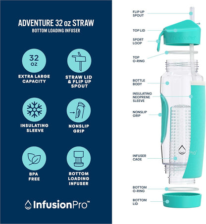 Infusion Pro 32 oz Fruit Infuser Water Bottle with Insulated Sleeve & 50 Recipe Fruit Infusion Water eBook : Bottom Loading, Large Water Infuser for More Flavor : Unique Gift Idea for Women