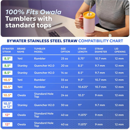 Made in USA Bywater Stainless Steel 10.5 Inch Straw Set of 2 Food Grade Premium Straws. Fits Stanley, Yeti Straw Lid, Owala and Many Others With Standard Straws. DOES NOT FIT FLIP STYLE LIDS