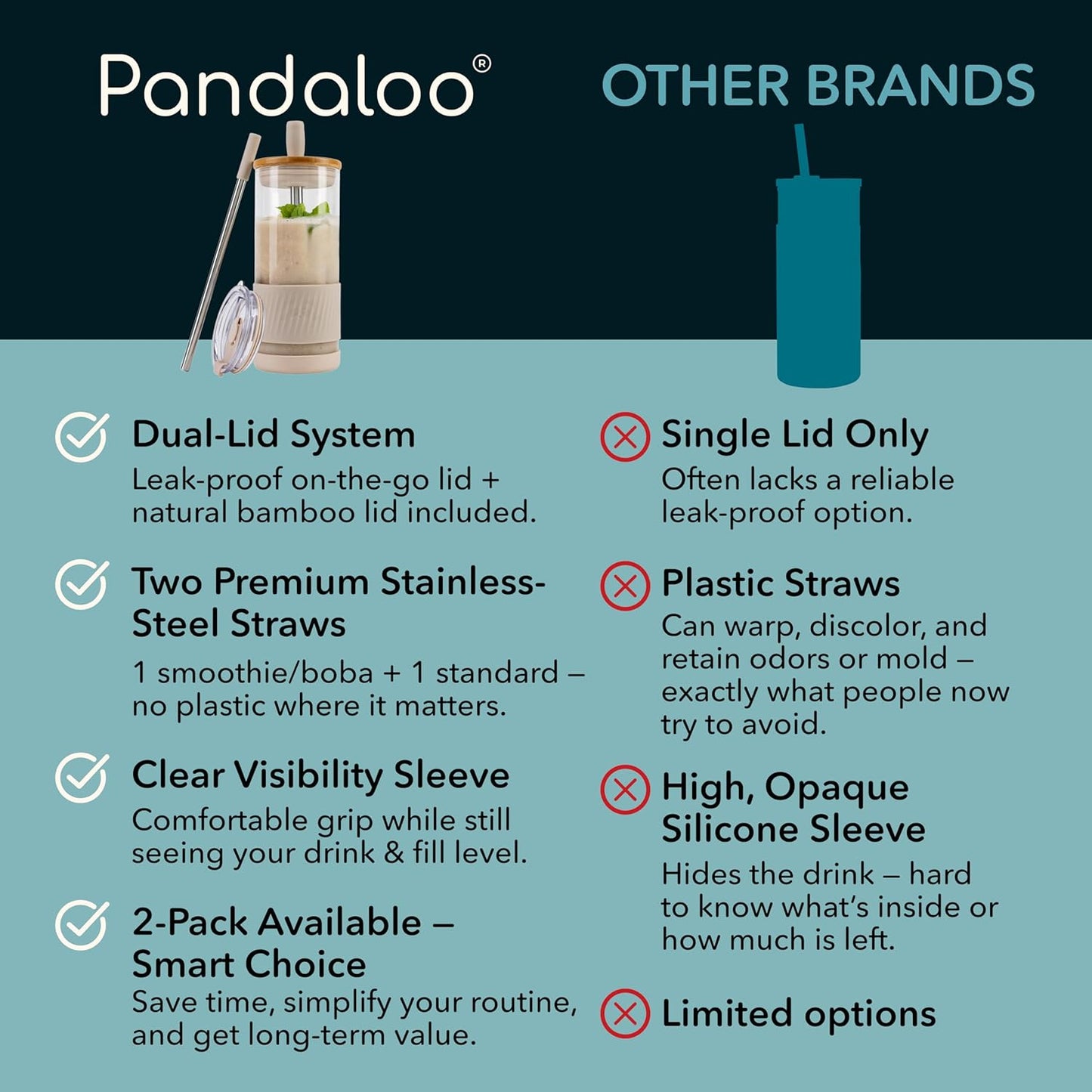 Pandaloo® Glass Cups With Lids and Straws -20 Fl Oz- Perfect Size Iced Coffee Cup - Smoothie Cup With Bamboo Lid and On the go Lid - Glass Tumbler With Straw (1 Count (Pack of 1), Lilac Rhapsody)