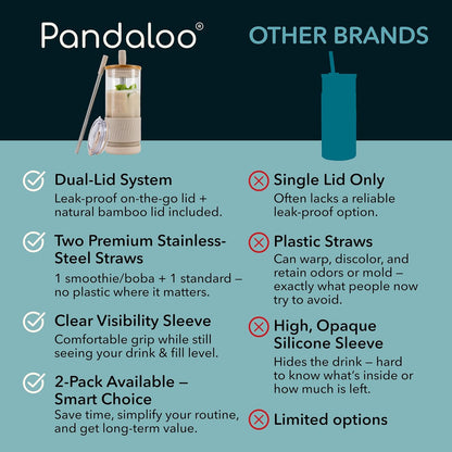 Pandaloo® Glass Cups With Lids and Straws -20 Fl Oz- Perfect Size Iced Coffee Cup - Smoothie Cup With Bamboo Lid and On the go Lid - Glass Tumbler With Straw (1 Count (Pack of 1), Lilac Rhapsody)