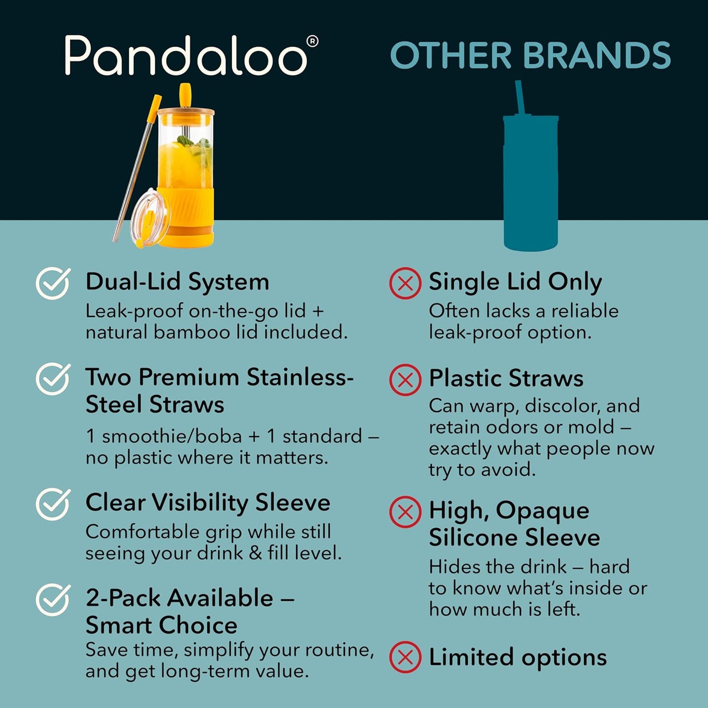 Pandaloo® Glass Cups With Lids and Straws -20 Fl Oz- Perfect Size Iced Coffee Cup - Smoothie Cup With Bamboo Lid and On the go Lid - Glass Tumbler With Straw (1 Count (Pack of 1), Lilac Rhapsody)