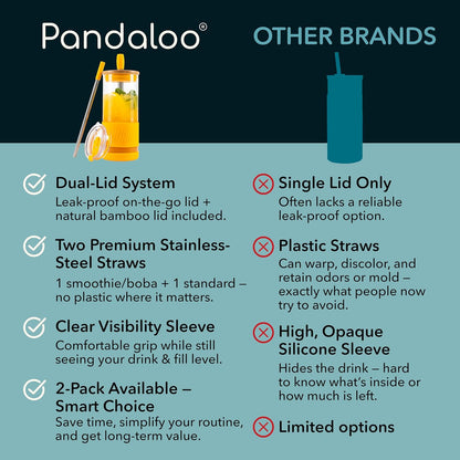 Pandaloo® Glass Cups With Lids and Straws -20 Fl Oz- Perfect Size Iced Coffee Cup - Smoothie Cup With Bamboo Lid and On the go Lid - Glass Tumbler With Straw (1 Count (Pack of 1), Lilac Rhapsody)