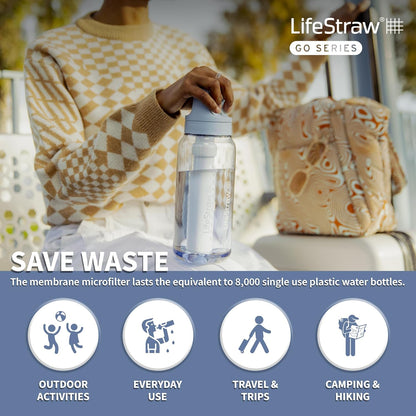LifeStraw Go Series – BPA-Free Water Filter Bottle for Travel and Everyday use removes Bacteria, parasites and microplastics, Improves Taste, 22oz; Clear