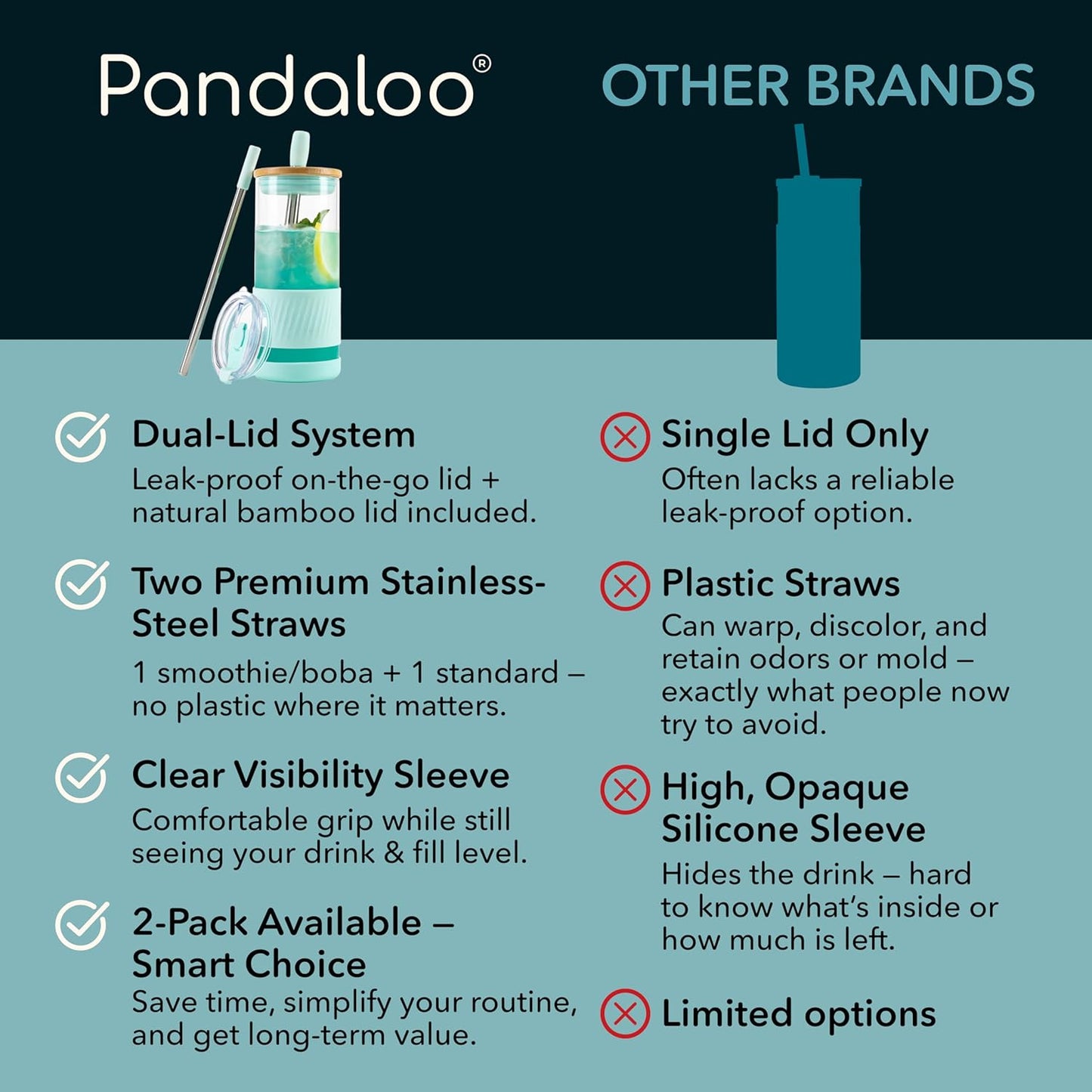 Pandaloo® Glass Cups With Lids and Straws -20 Fl Oz- Perfect Size Iced Coffee Cup - Smoothie Cup With Bamboo Lid and On the go Lid - Glass Tumbler With Straw (1 Count (Pack of 1), Lilac Rhapsody)