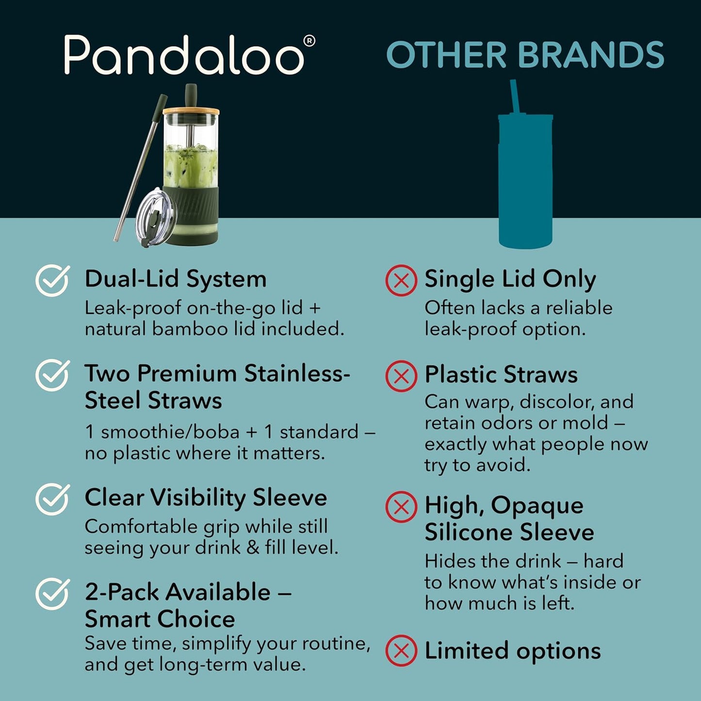 Pandaloo® Glass Cups With Lids and Straws -20 Fl Oz- Perfect Size Iced Coffee Cup - Smoothie Cup With Bamboo Lid and On the go Lid - Glass Tumbler With Straw (1 Count (Pack of 1), Lilac Rhapsody)