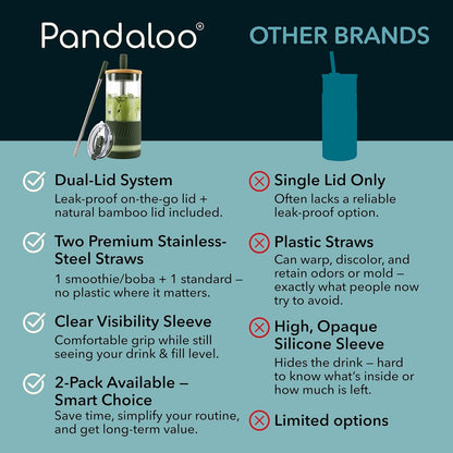 Pandaloo® Glass Cups With Lids and Straws -20 Fl Oz- Perfect Size Iced Coffee Cup - Smoothie Cup With Bamboo Lid and On the go Lid - Glass Tumbler With Straw (1 Count (Pack of 1), Lilac Rhapsody)