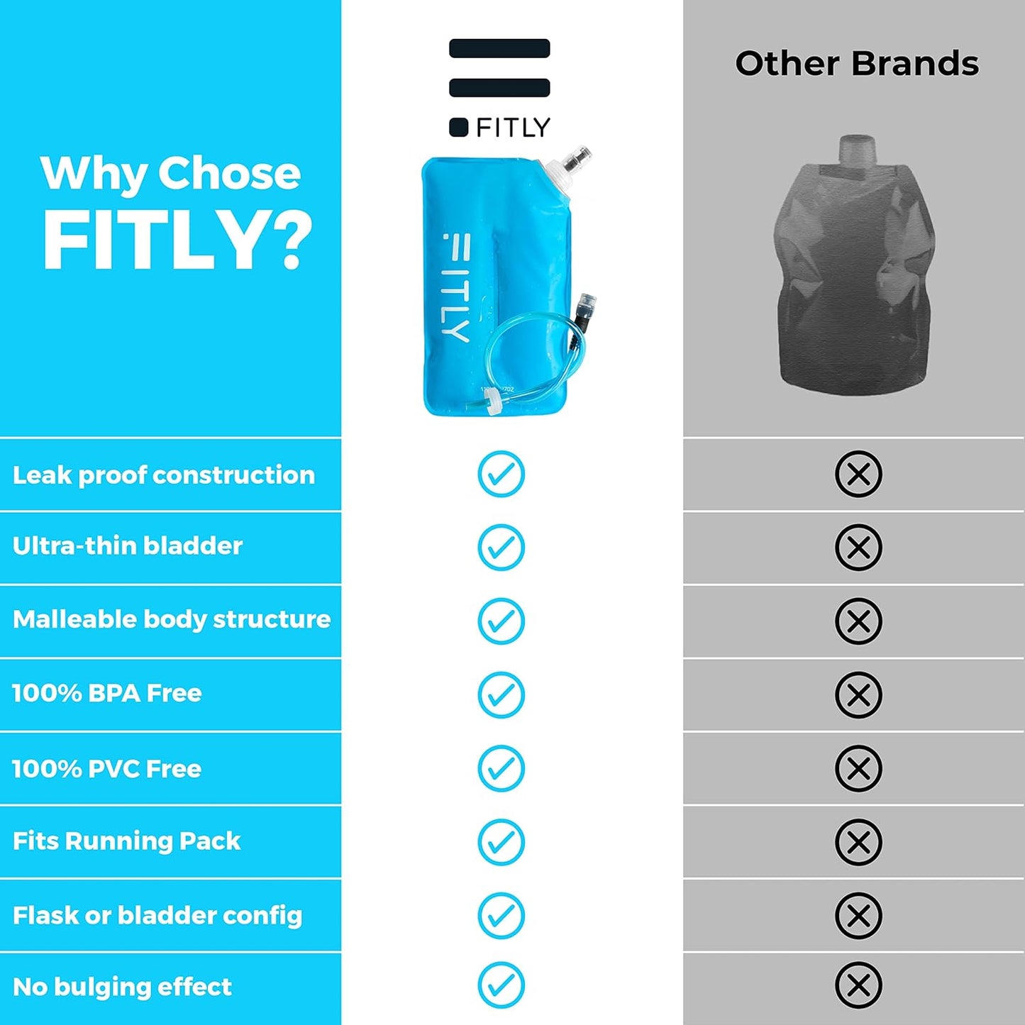 FITLY Soft Flask - Shrink As You Drink Soft Water Bottle for Hydration Pack - Folding Water Bottle Ideal for Running, Hiking, Cycling, Climbing & Rigorous Activity