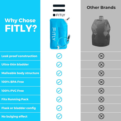 FITLY Soft Flask - Shrink As You Drink Soft Water Bottle for Hydration Pack - Folding Water Bottle Ideal for Running, Hiking, Cycling, Climbing & Rigorous Activity