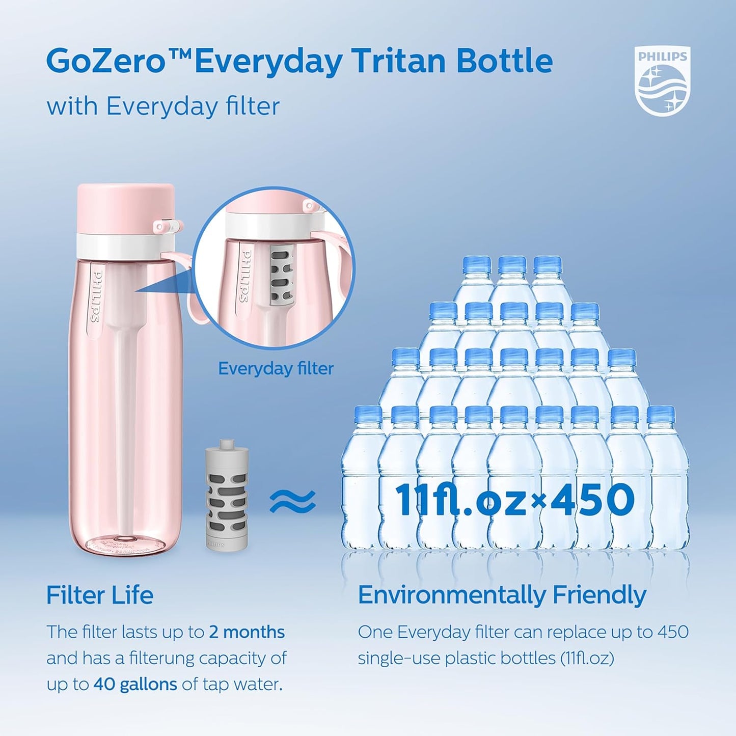PHILIPS Filtered Water Bottle, BPA-Free Tritan Plastic Water Bottles, Replaces 450 Plastic Water Bottle with Reusable GoZero Everyday Water Filter, Portable Filtering Bottle for Travel, 22 oz, Green