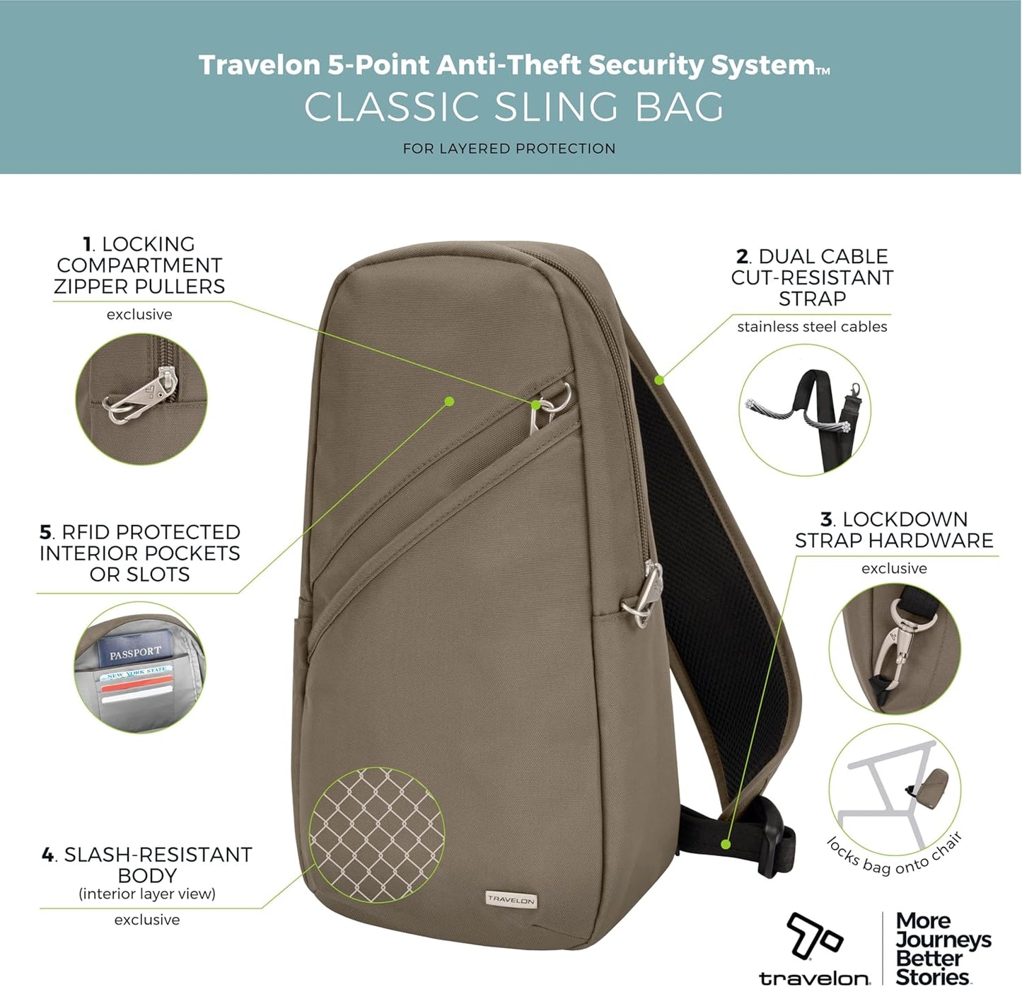 Travelon Anti-Theft Classic Sling Bag