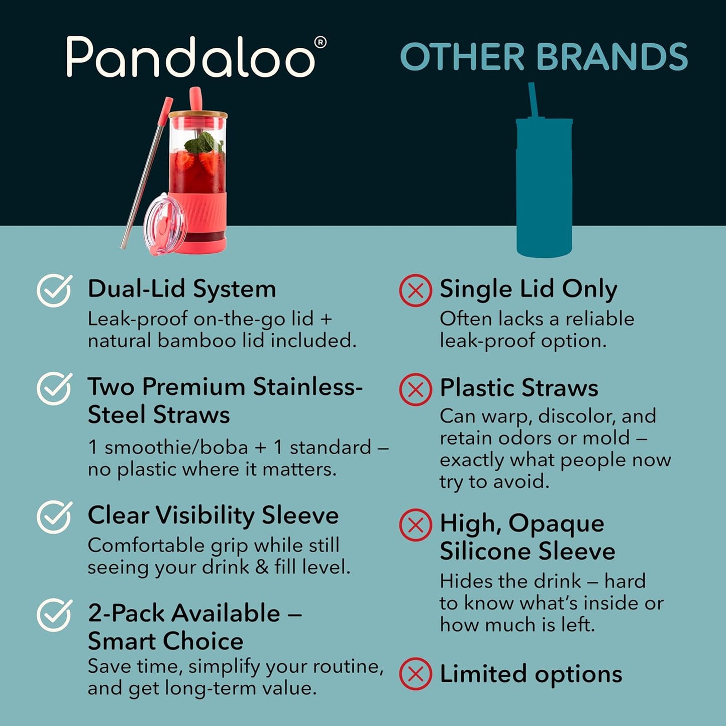 Pandaloo® Glass Cups With Lids and Straws -20 Fl Oz- Perfect Size Iced Coffee Cup - Smoothie Cup With Bamboo Lid and On the go Lid - Glass Tumbler With Straw (1 Count (Pack of 1), Lilac Rhapsody)