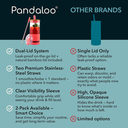 Pandaloo® Glass Cups With Lids and Straws -20 Fl Oz- Perfect Size Iced Coffee Cup - Smoothie Cup With Bamboo Lid and On the go Lid - Glass Tumbler With Straw (1 Count (Pack of 1), Lilac Rhapsody)