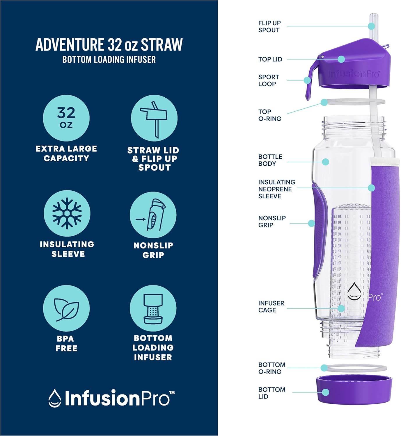 Infusion Pro 32 oz Fruit Infuser Water Bottle with Insulated Sleeve & 50 Recipe Fruit Infusion Water eBook : Bottom Loading, Large Water Infuser for More Flavor : Unique Gift Idea for Women