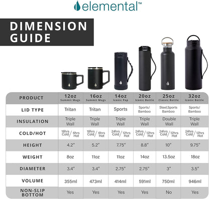 Elemental Insulated Coffee Mug - Triple-Wall Stainless Steel Summit Travel Cup for Hot and Cold Drinks - Thermal Coffee Mug with Lid and Handle for Camping, Office & Travel 16oz - Rainbow Speckle
