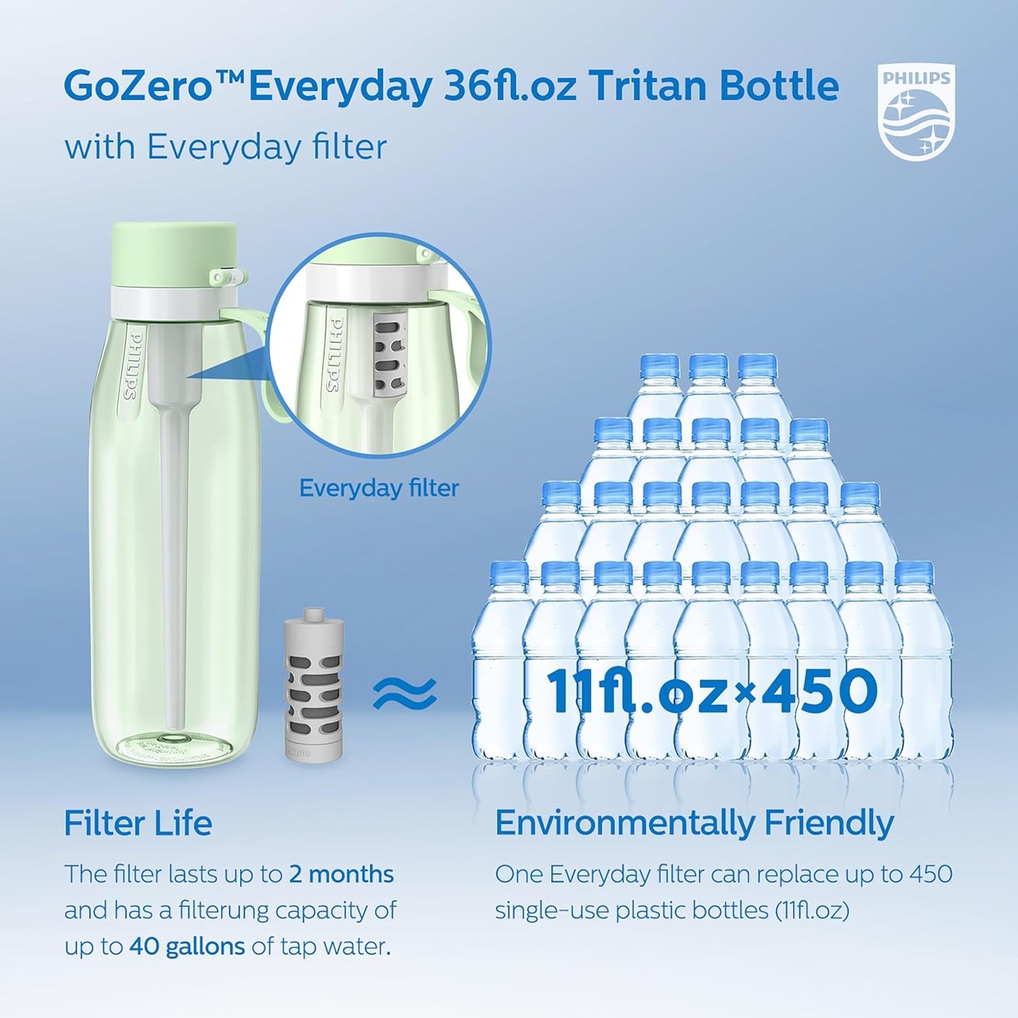 PHILIPS Filtered Water Bottle, BPA-Free Tritan Plastic Water Bottles, Replaces 450 Plastic Water Bottle with Reusable GoZero Everyday Water Filter, Portable Filtering Bottle for Travel, 22 oz, Green