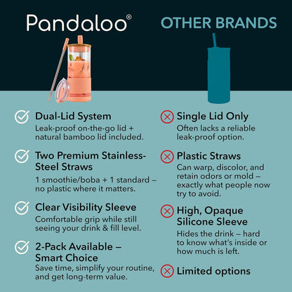 Pandaloo® Glass Cups With Lids and Straws -20 Fl Oz- Perfect Size Iced Coffee Cup - Smoothie Cup With Bamboo Lid and On the go Lid - Glass Tumbler With Straw (1 Count (Pack of 1), Lilac Rhapsody)